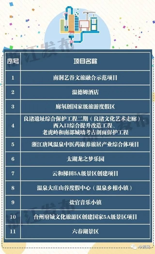 2000亿！浙江2020年文旅投资目标确定