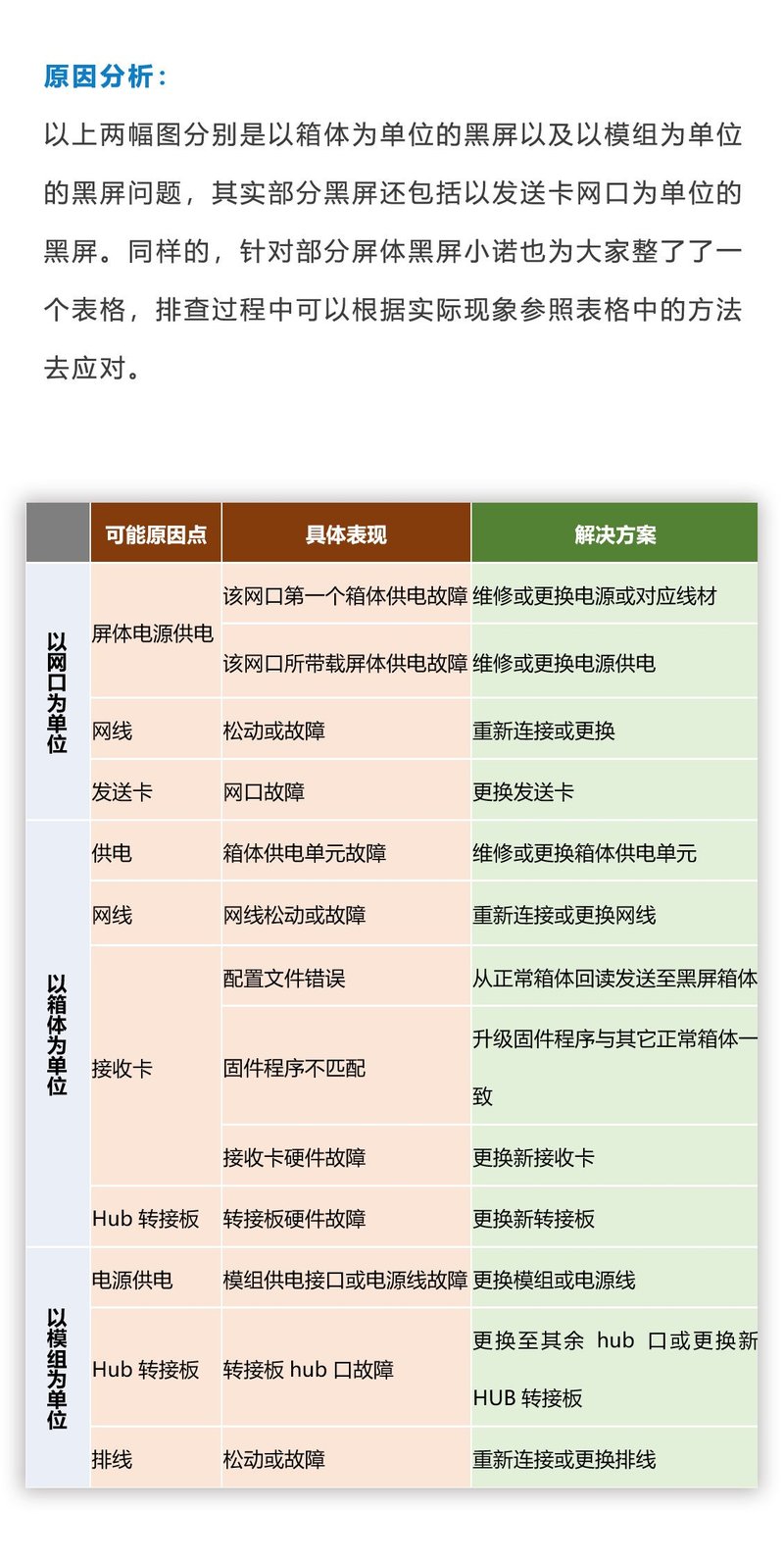 小诺干货课堂|显示屏黑屏故障排查