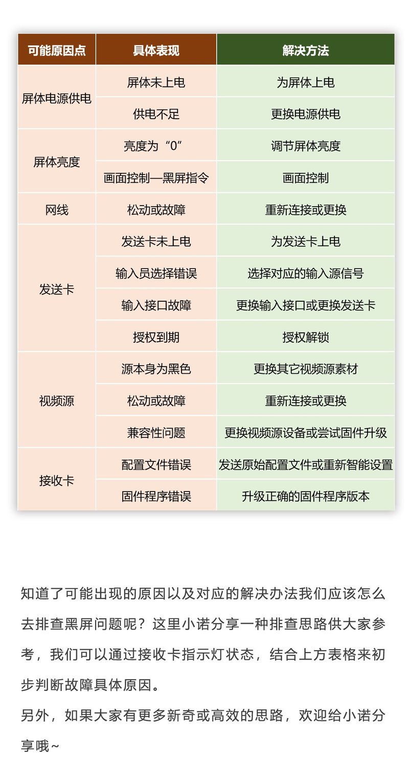 小诺干货课堂|显示屏黑屏故障排查