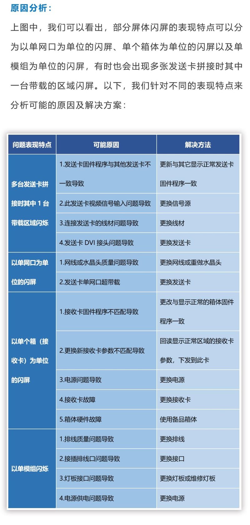 小诺干货课堂|显示屏闪屏故障排查