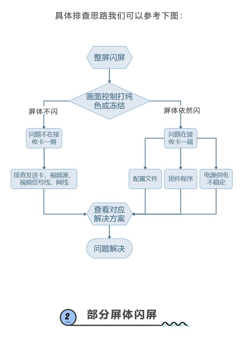 小诺干货课堂|显示屏闪屏故障排查
