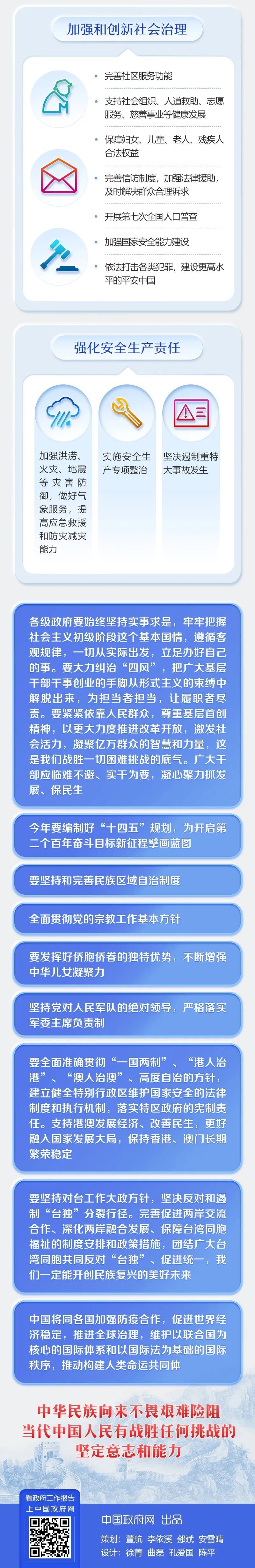 一文一图帮您读懂2020年《政府工作报告》