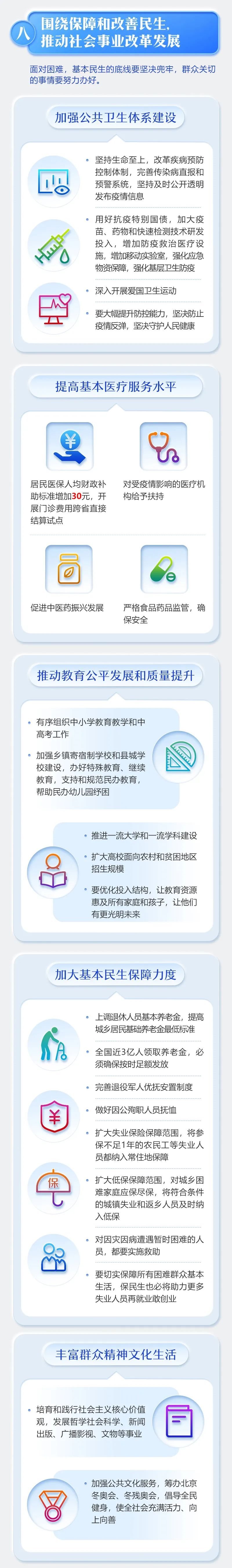 一文一图帮您读懂2020年《政府工作报告》