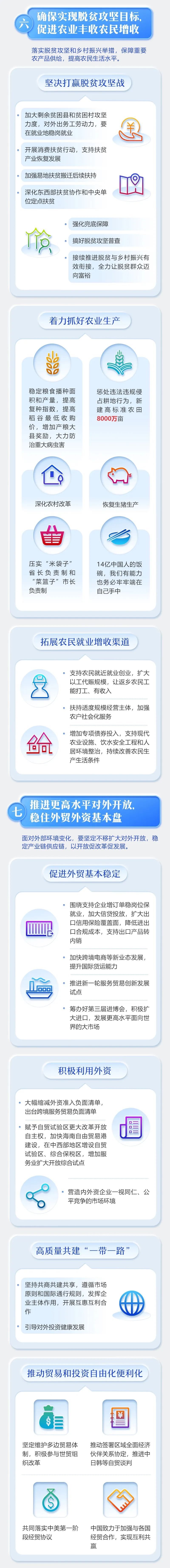 一文一图帮您读懂2020年《政府工作报告》