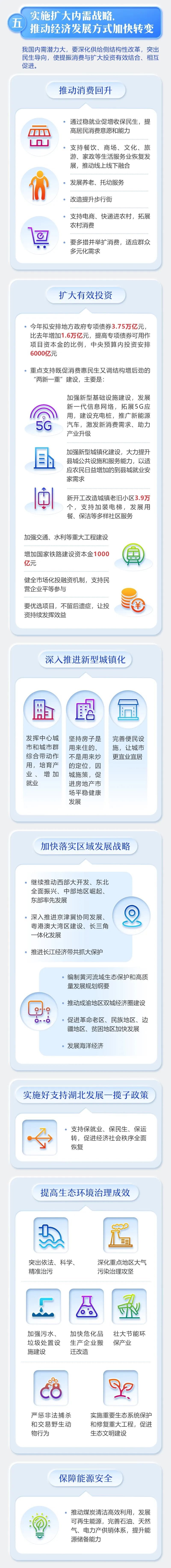 一文一图帮您读懂2020年《政府工作报告》
