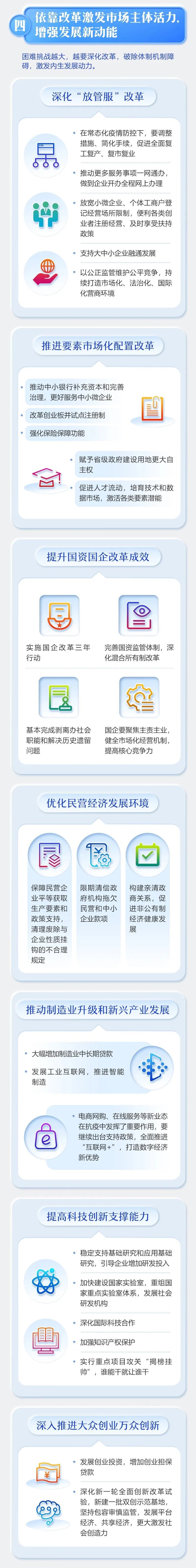 一文一图帮您读懂2020年《政府工作报告》