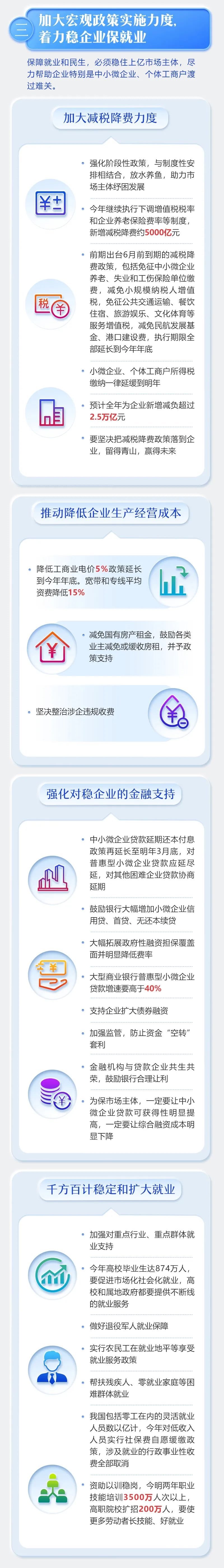 一文一图帮您读懂2020年《政府工作报告》