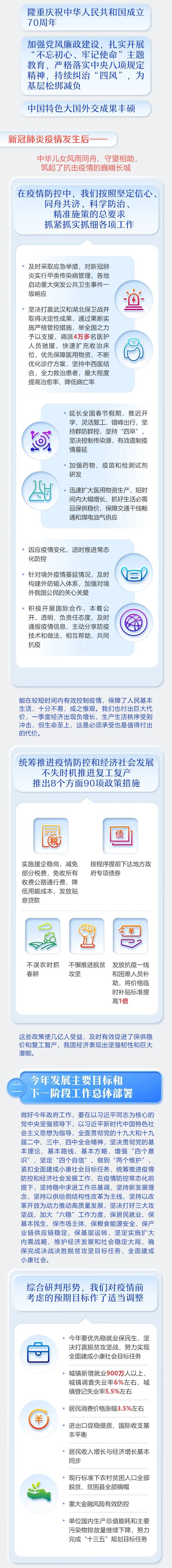 一文一图帮您读懂2020年《政府工作报告》