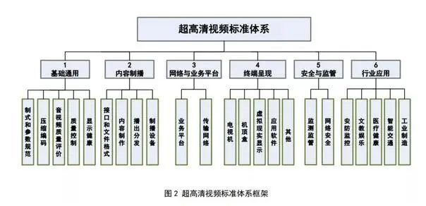 显示企业看过来！两部门印发超高清视频标准体系建设指南（2020版）