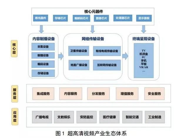 显示企业看过来！两部门印发超高清视频标准体系建设指南（2020版）