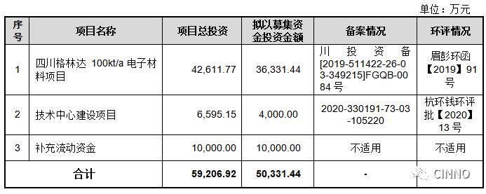 国内第一大显影液厂商格林达冲刺IPO