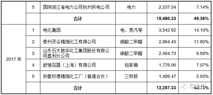 国内第一大显影液厂商格林达冲刺IPO