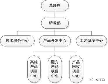 国内第一大显影液厂商格林达冲刺IPO