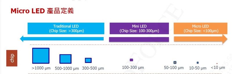 与时俱进！利亚德重新定义Mini/MicroLED