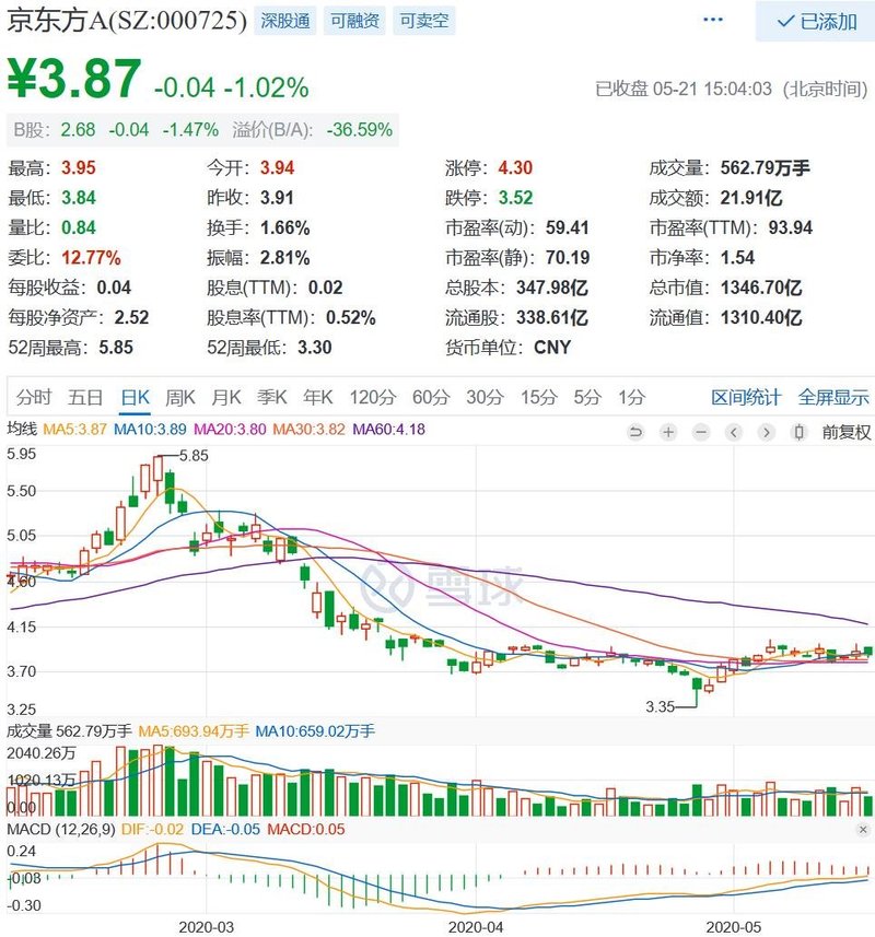 世界的京东方与京东方的世界