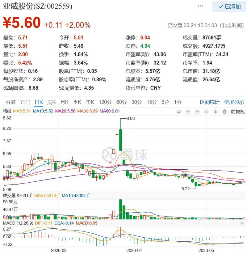 世界的京东方与京东方的世界