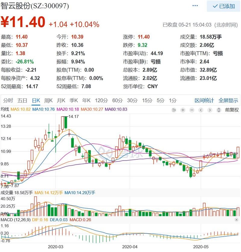 世界的京东方与京东方的世界