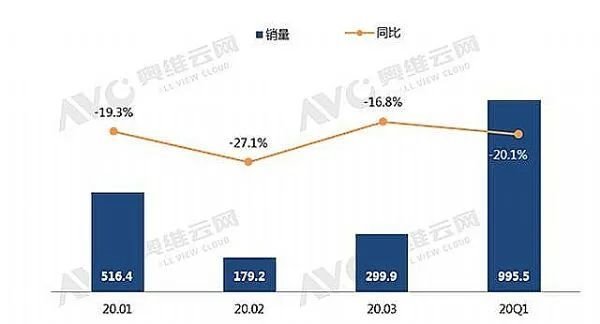 8K彩电价格分化，三星、长虹谁在左右为难？
