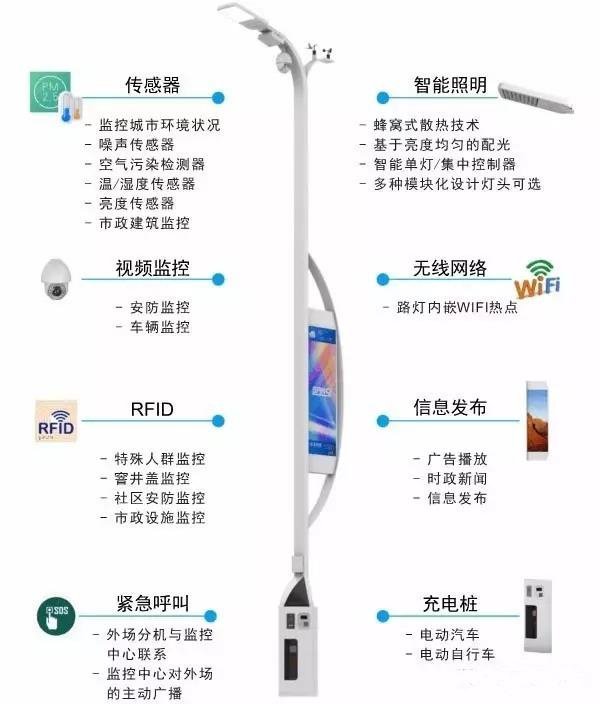 两会热词——“新基建”风口下的智慧灯杆商机