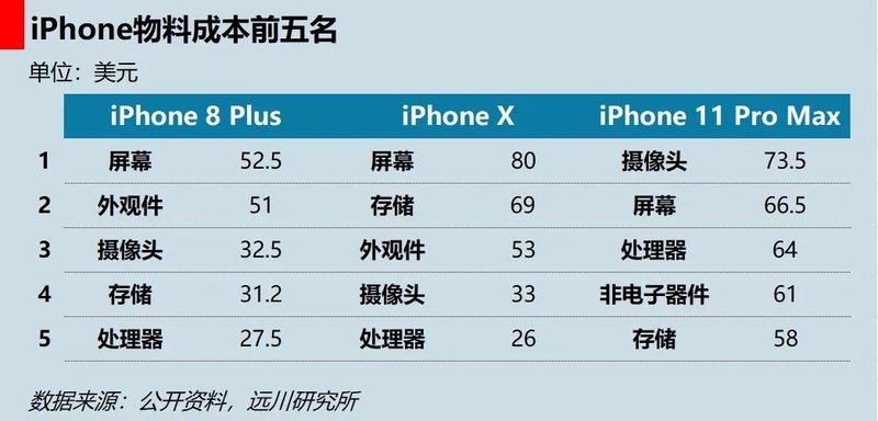 台湾面板被利用的二十年