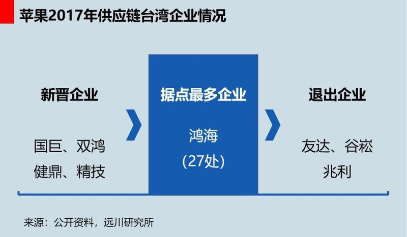 台湾面板被利用的二十年