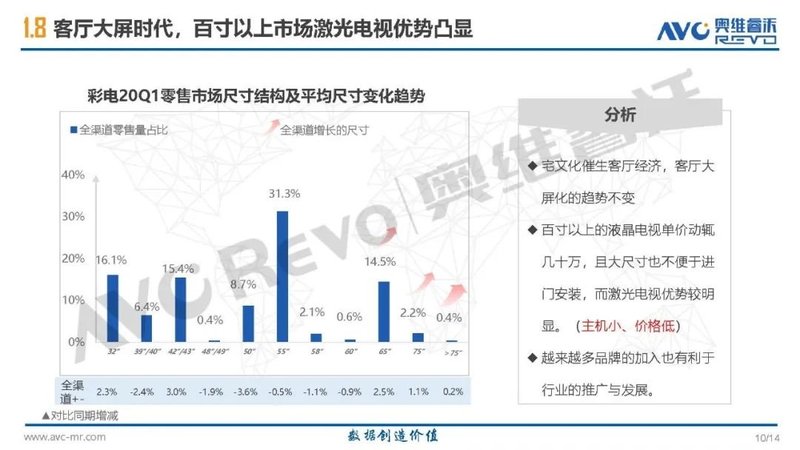 【季度盘点】激光投影单季度首次出现负增长，Q2市场有望逐步恢复