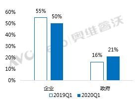 【季度盘点】一季度国内商用会议平板市场逆势而上