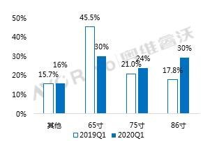 【季度盘点】一季度国内商用会议平板市场逆势而上