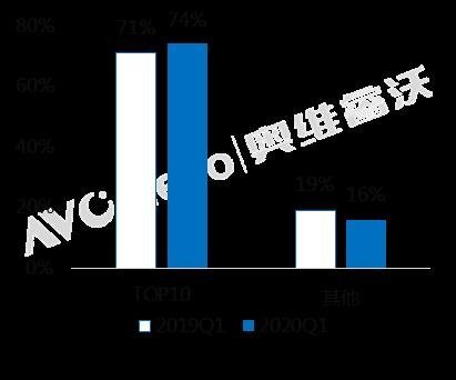【季度盘点】一季度国内商用会议平板市场逆势而上