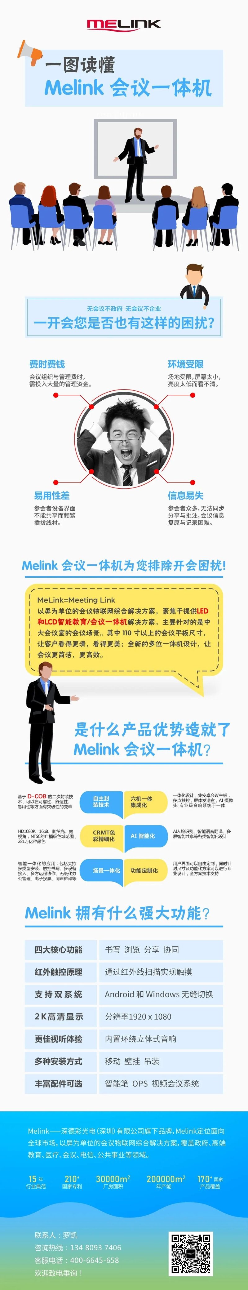 一图解读Melink会议一体机