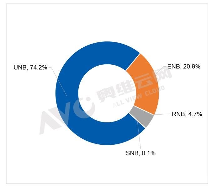 【季度盘点】内外施压，平板拼接一季度销量下降45.2%