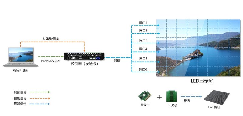 小诺干货课堂|现场常见问题排查思路