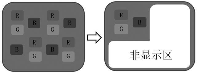 浅谈-透明屏幕的军事应用
