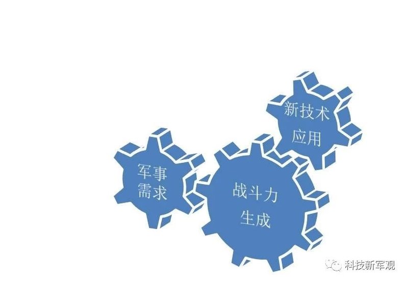 浅谈-透明屏幕的军事应用