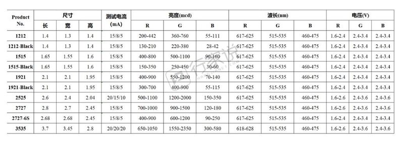 突破户外超小间距瓶颈！东山精密全新推出1212户外RGB系列产品