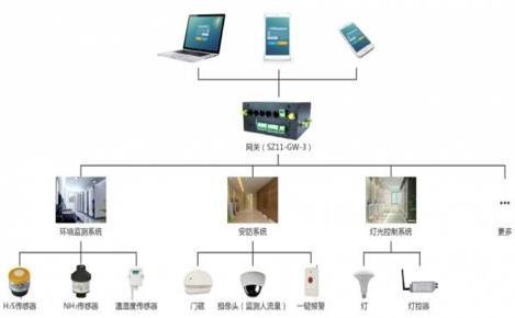 基于物联网的智能照明技术对古建筑消防安全的影响研究