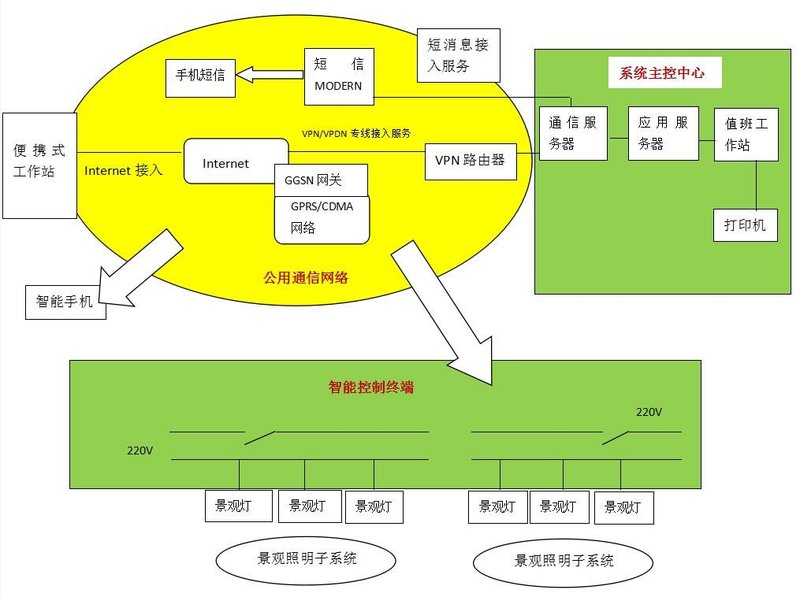 基于物联网的智能照明技术对古建筑消防安全的影响研究