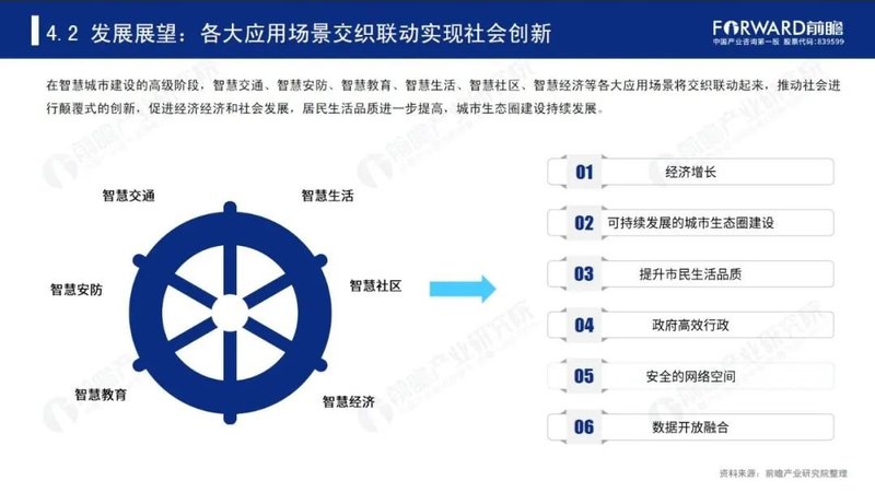 2020年中国智慧城市发展研究报告