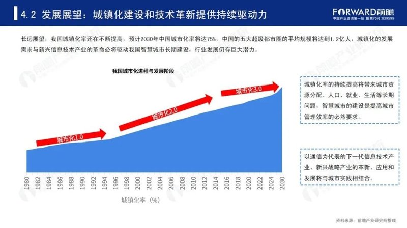 2020年中国智慧城市发展研究报告