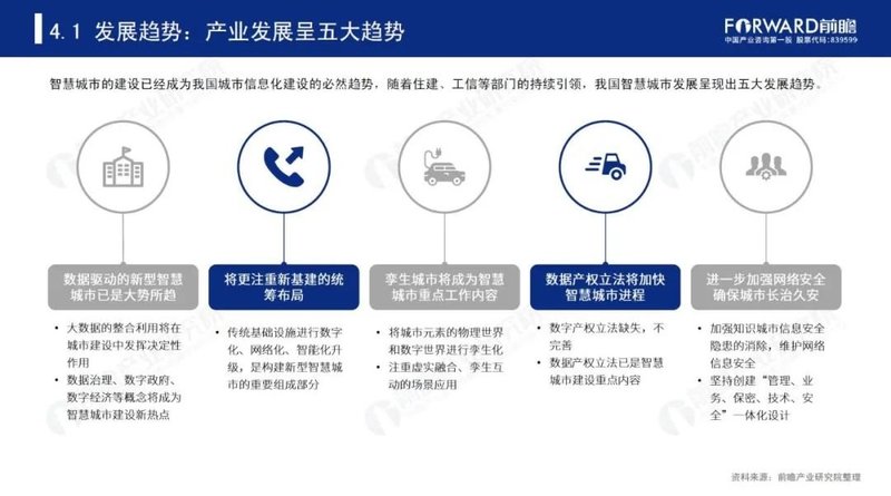 2020年中国智慧城市发展研究报告