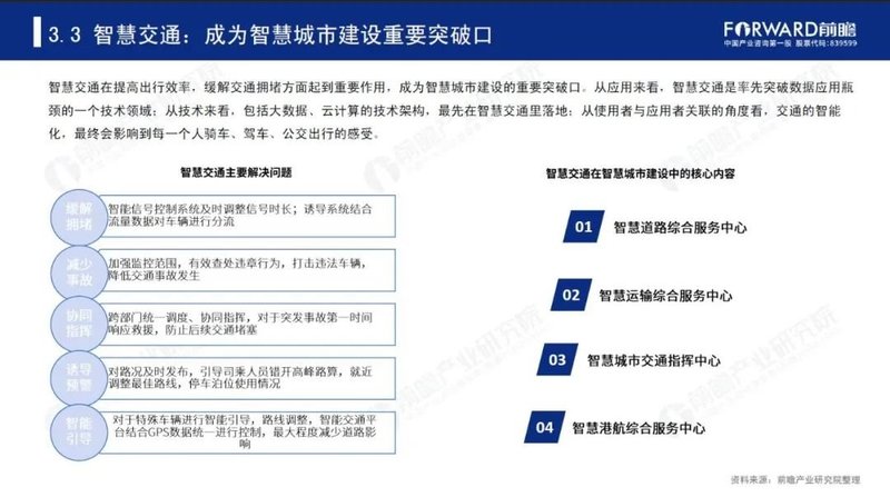2020年中国智慧城市发展研究报告