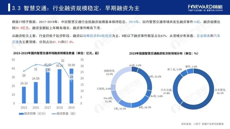 2020年中国智慧城市发展研究报告