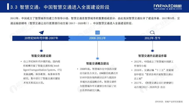 2020年中国智慧城市发展研究报告