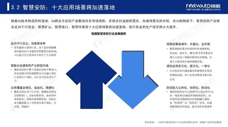 2020年中国智慧城市发展研究报告