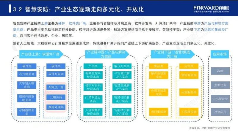 2020年中国智慧城市发展研究报告