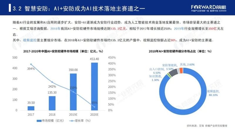 2020年中国智慧城市发展研究报告