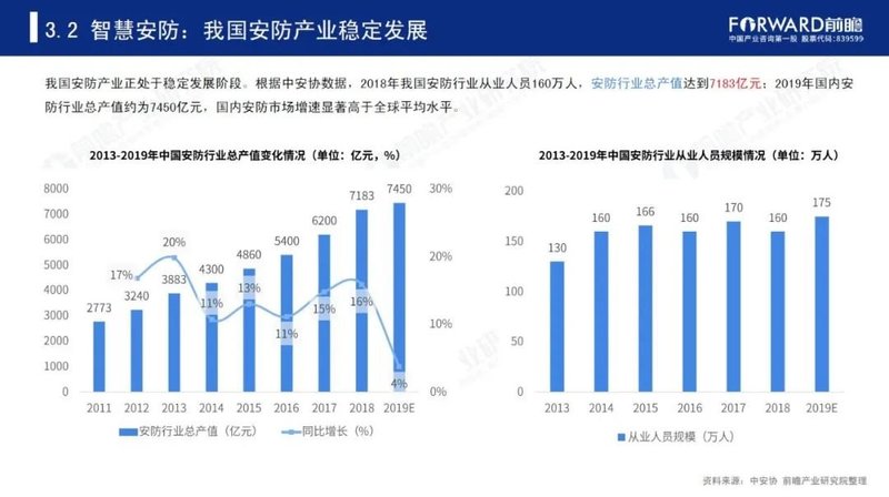 2020年中国智慧城市发展研究报告