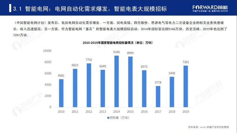2020年中国智慧城市发展研究报告