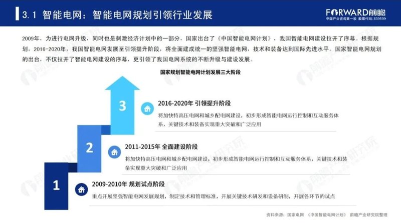 2020年中国智慧城市发展研究报告