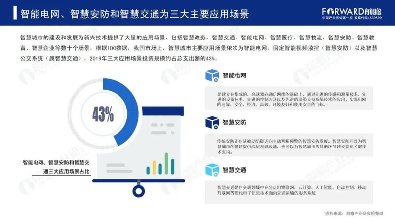 2020年中国智慧城市发展研究报告